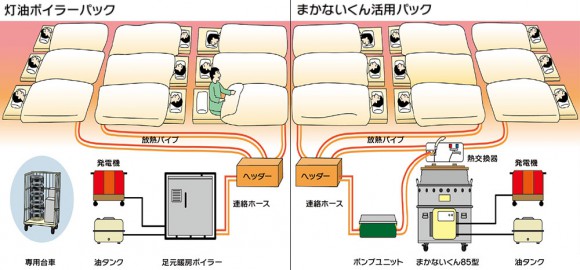 足元暖房