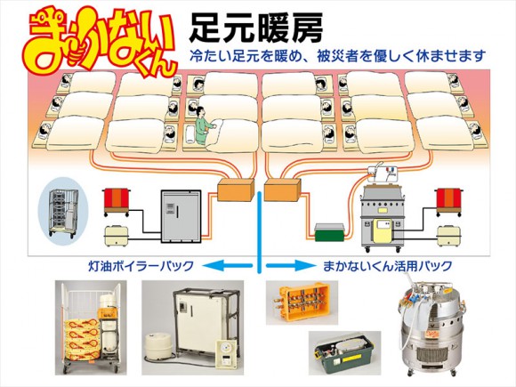 足元暖房