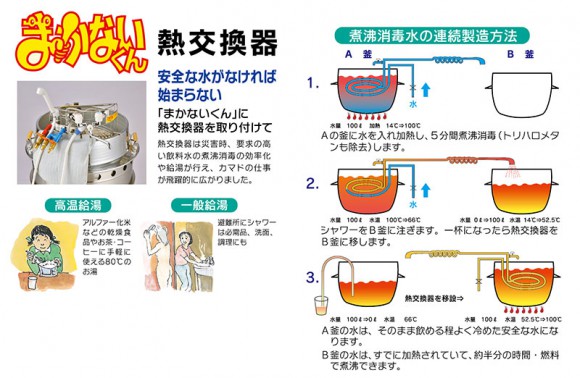 避難所システム　熱交換器