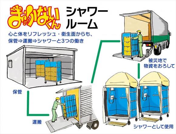 避難所システム　シャワールーム