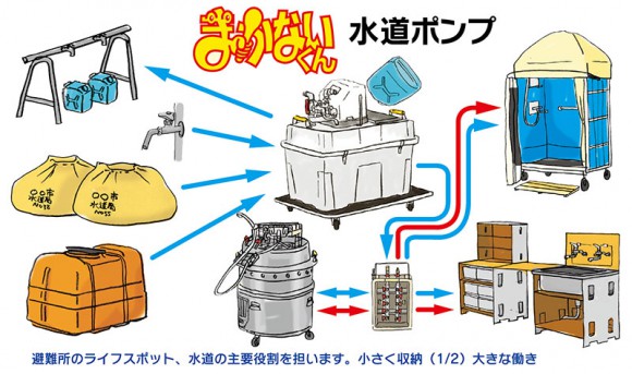 避難所システム　水道ポンプ